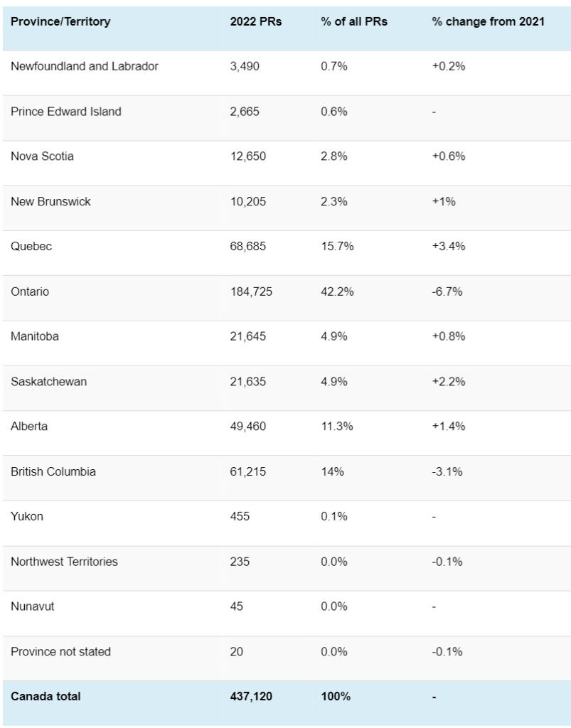 Landed Immigrants The top 10 nations from which new immigrants will come to Canada in ...